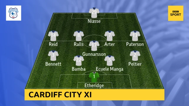 Cardiff City