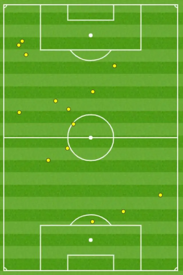 Pierre-Emerick Aubameyang