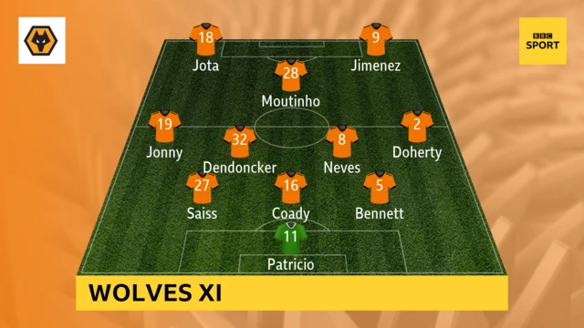 Wolves XI