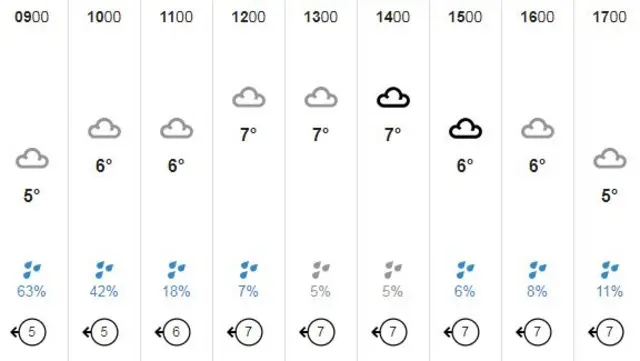 Guernsey weather