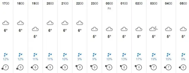 Guernsey weather