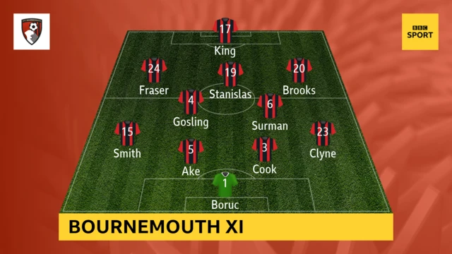 Bournemouth XI