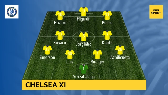 Chelsea XI