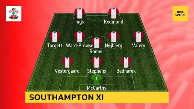 Southampton starting eleven v Crystal Palace in the Premier League