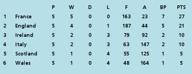 Women's Six Nations 2018
