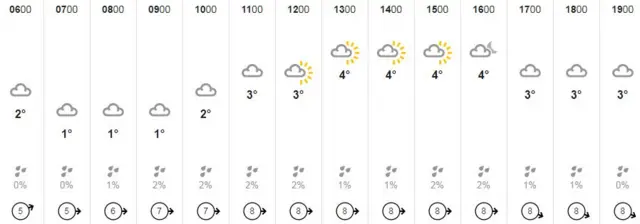 Weather graphic