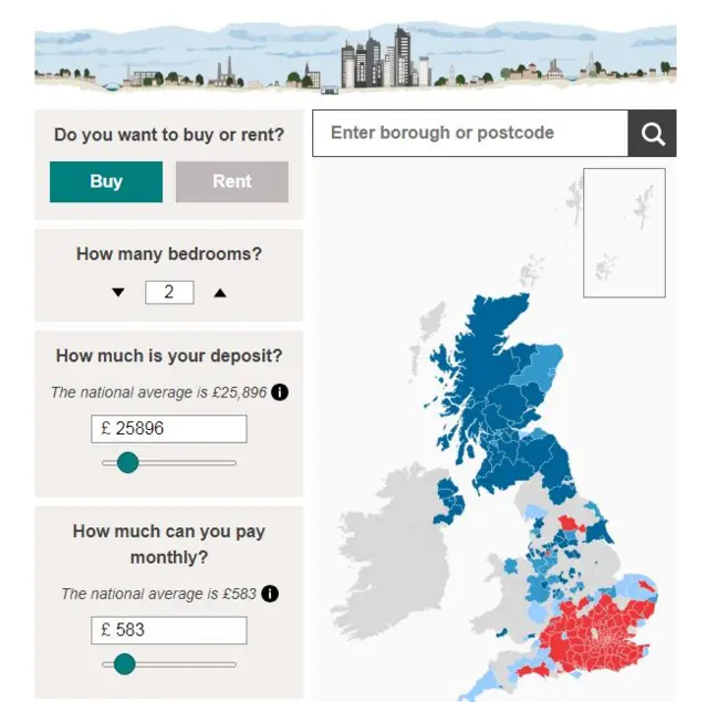 Housing calculator