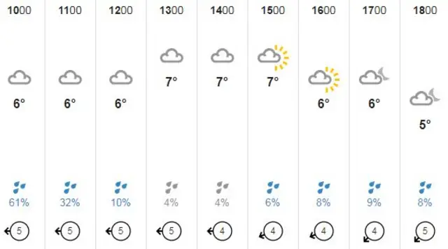 weather map Guernsey