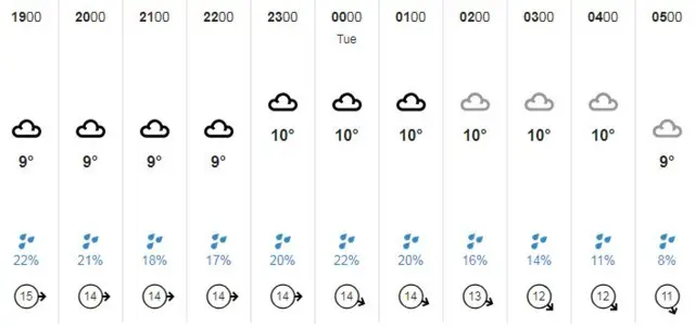 Weather graphic