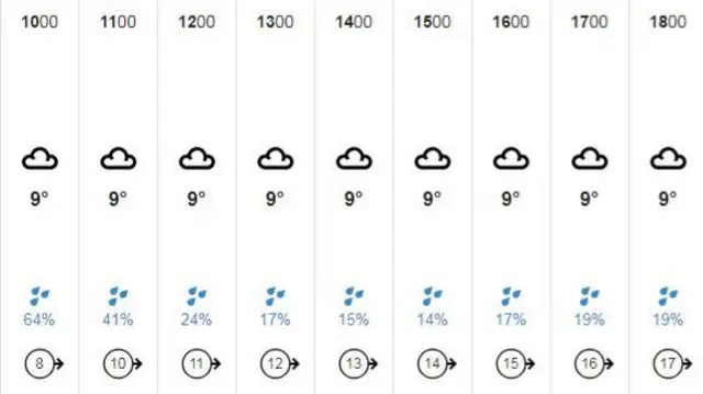 Weather graphic