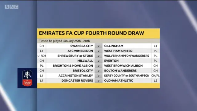 FA Cup Fourth round draw