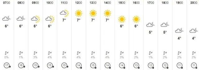 Weather graphic