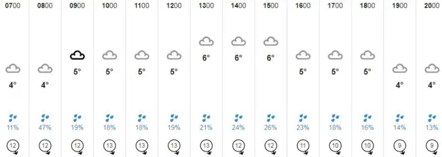 Weather graphic