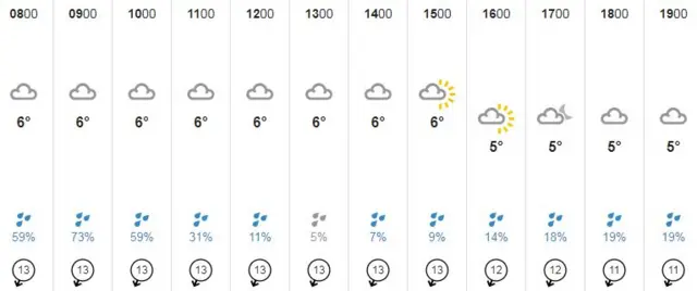 Guernsey weather