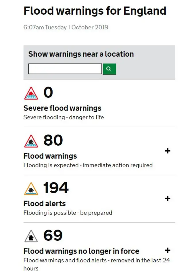 Flood warning graphic