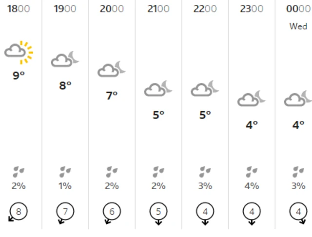 Weather graphic