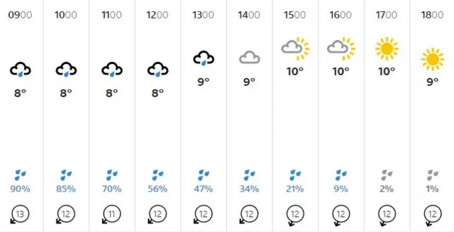 North-east England weather forecast, Tuesday 1 October 2019