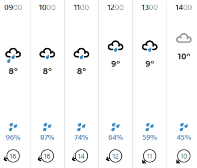 Weather graphic