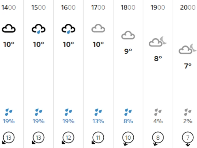 Weather graphic