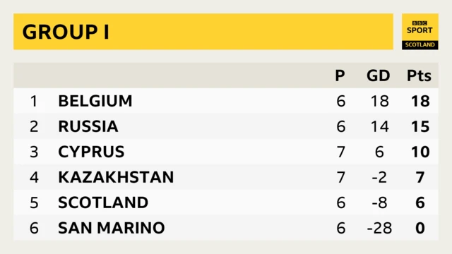 Euro 2020 qualifying - Group I