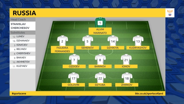 Russia line-up