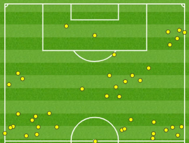 England touch map after 30 minutes