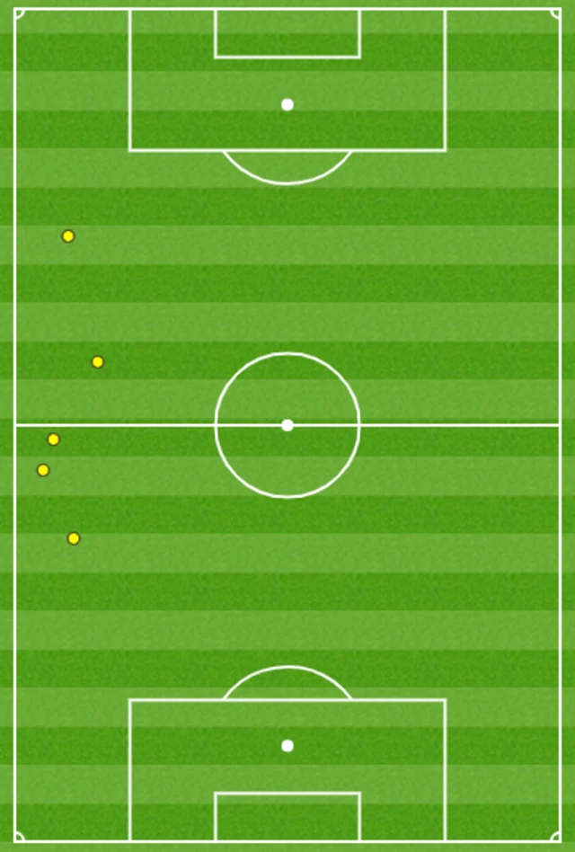 Mason Mount touch-map