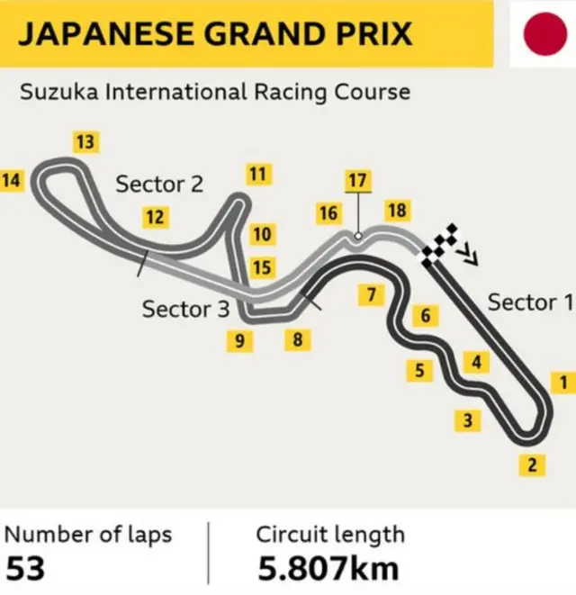 Japanese Grand Prix