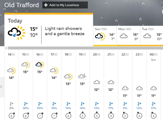 Old Trafford weather