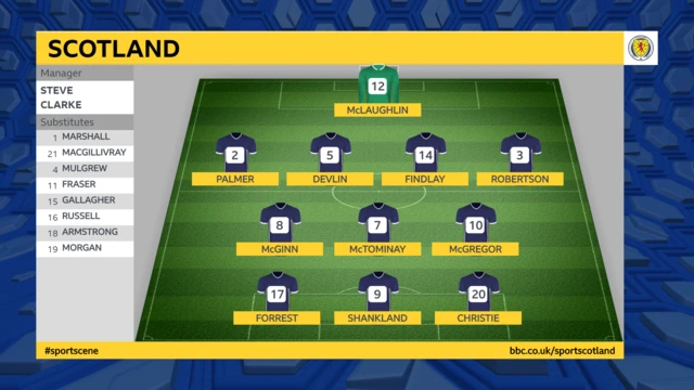 Scotland line-up