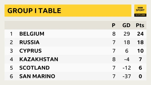 League table