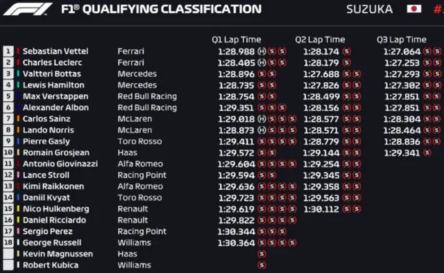 Final qualifying