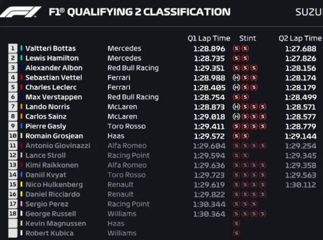 Qualifying