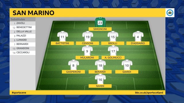 San Marino line-up