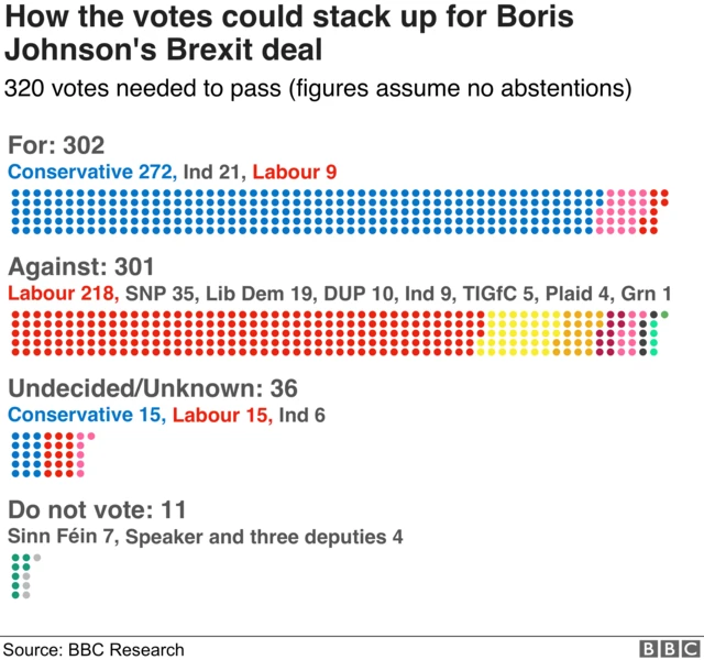 BBC graphic