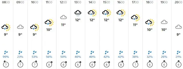 Weather graphic