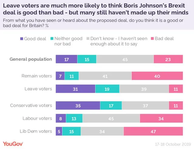 you gov poll