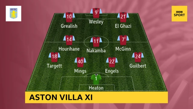 Aston Villa XI