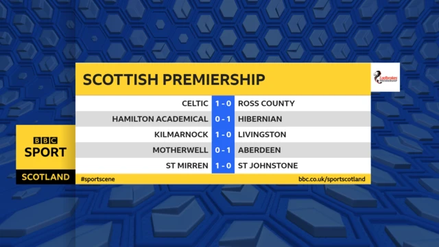 Scottish Premiership scores graphic