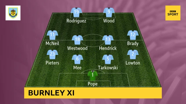 Burnley XI