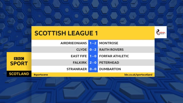 Scottish League One scores graphic
