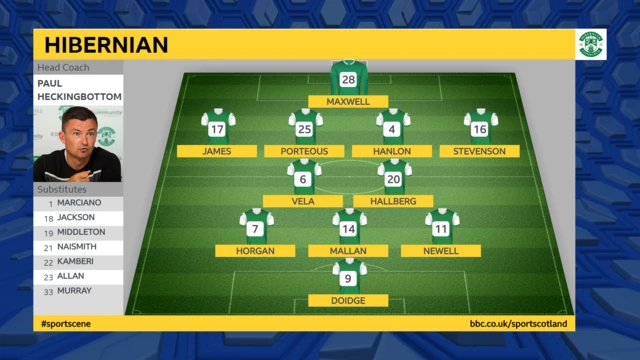 Hibernian team graphic