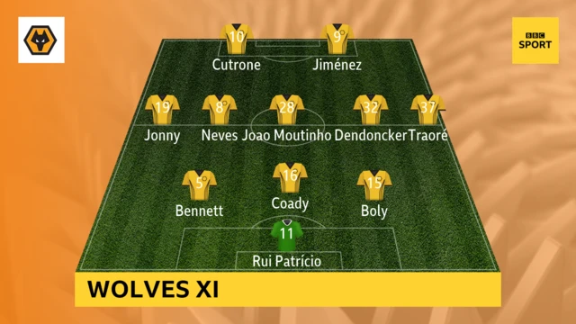 Wolves starting XI