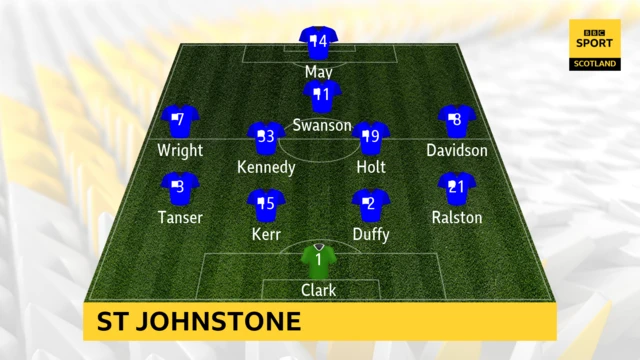 St Johnstone XI