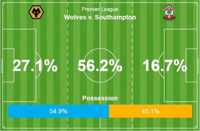 Opta graphic