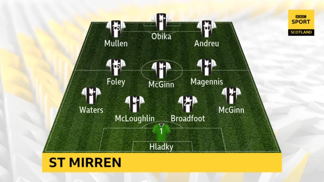 St Mirren XI