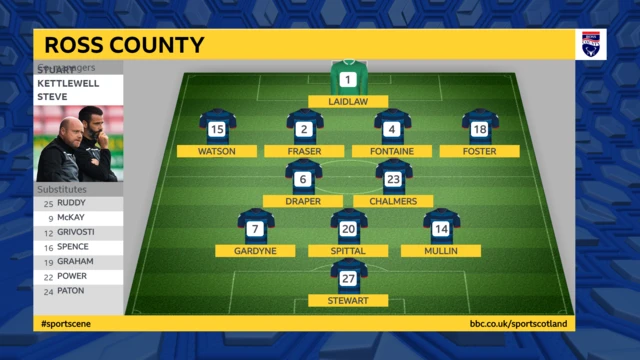Ross County team graphic