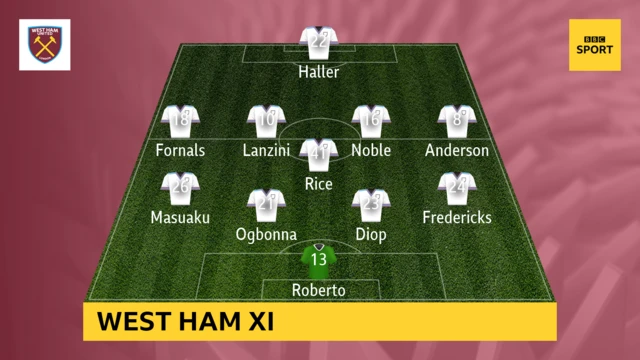 West Ham XI v Everton