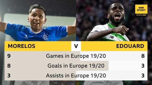 Morelos v Edouard in Europe graphic