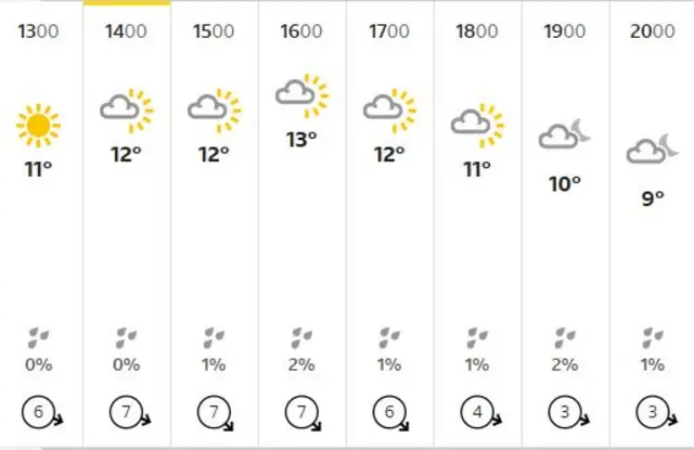 Weather graphics